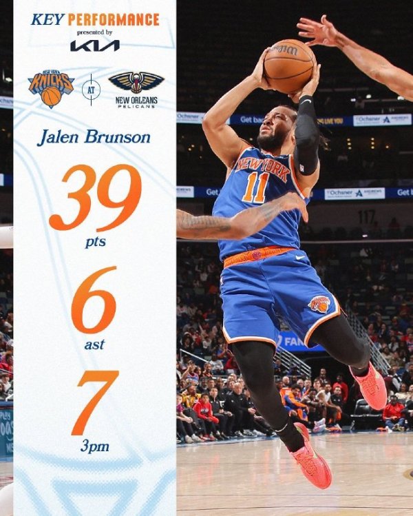 开云体育 布伦森39分尼克斯送鹈鹕6连败 骑士大捷76东说念主