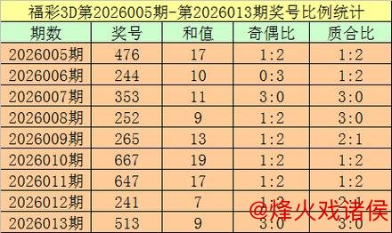 开云体育 014期杨光福彩3D预测：跨度解析与奖号推荐