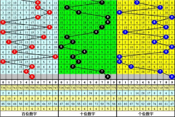 开云体育下载 014期杨波排列三预测：独胆推荐参考
