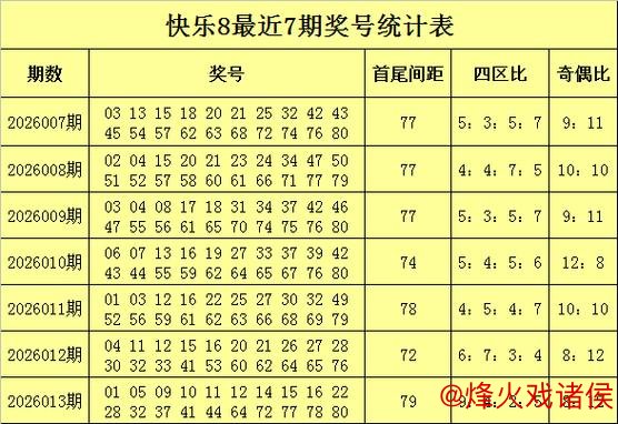 开云体育app 014期水镜快乐8预测：四区号码解析