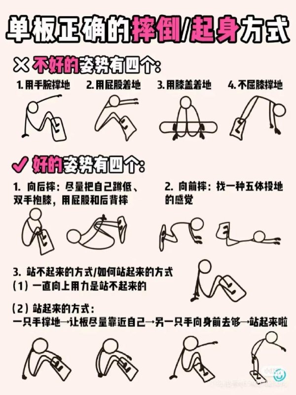 开云体育app 1分钟科普站丨骨科医生亲自示范 单板滑雪如何正确摔倒