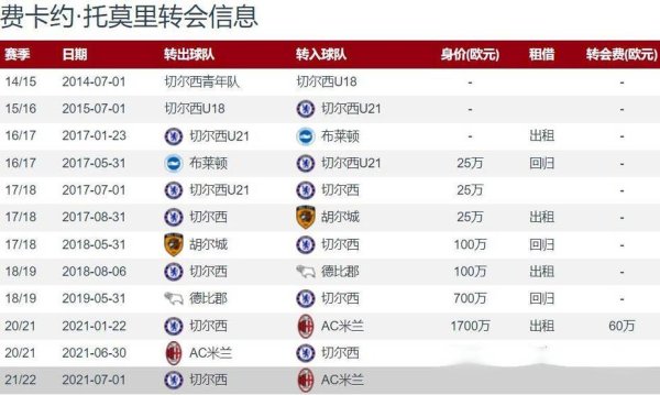 开云体育app 多特官方宣布买断尤文中场 总价2500万欧签4年